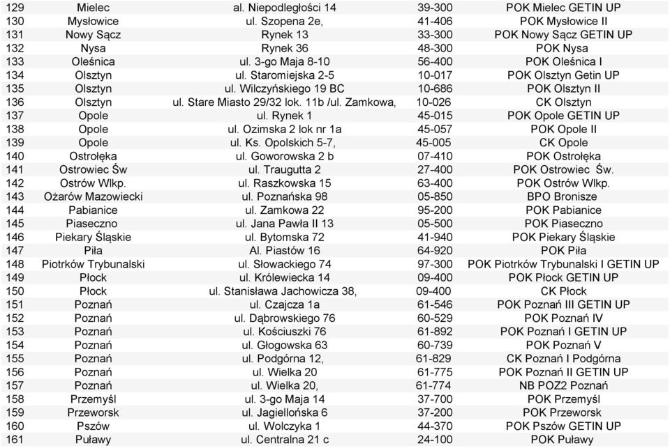 Staromiejska 2-5 10-017 POK Olsztyn Getin UP 135 Olsztyn ul. Wilczyńskiego 19 BC 10-686 POK Olsztyn II 136 Olsztyn ul. Stare Miasto 29/32 lok. 11b /ul. Zamkowa, 10-026 CK Olsztyn 137 Opole ul.