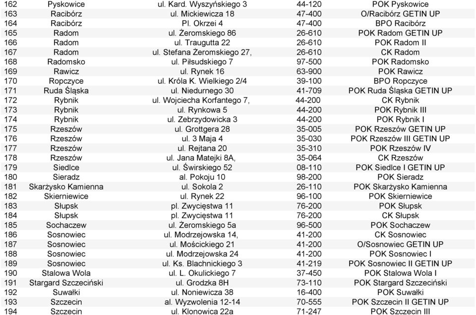 Piłsudskiego 7 97-500 POK Radomsko 169 Rawicz ul. Rynek 16 63-900 POK Rawicz 170 Ropczyce ul. Króla K. Wielkiego 2/4 39-100 BPO Ropczyce 171 Ruda Śląska ul.