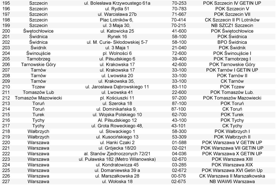 Katowicka 25 41-600 POK Świętochłowice 201 Świdnica Rynek 16 58-100 POK Świdnica 202 Świdnica ul. M. Curie- Skłodowskiej 5-7 58-100 BPO Świdnica 203 Świdnik ul.