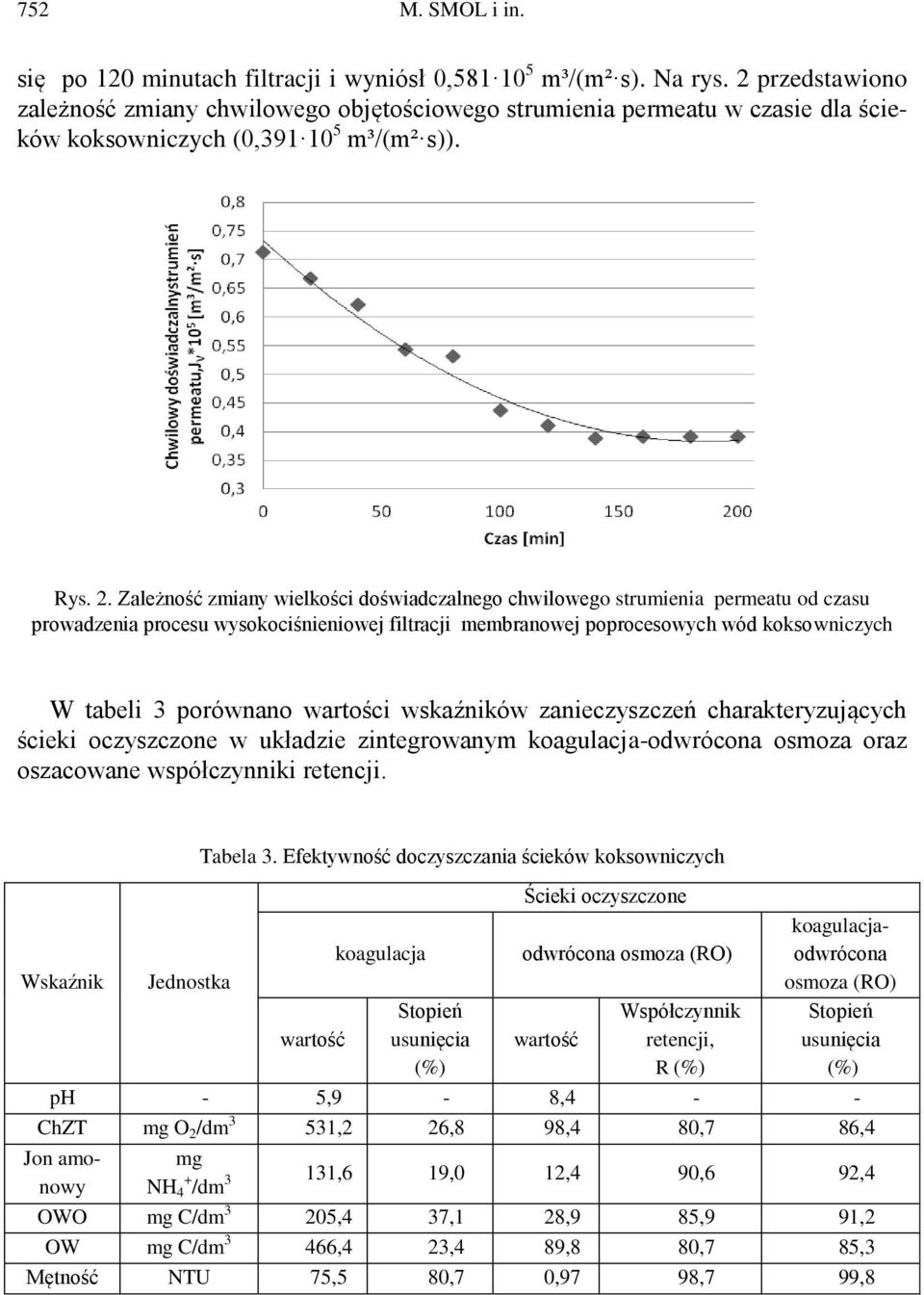 Zależność zmiany wielkości doświadczalnego chwilowego strumienia permeatu od czasu prowadzenia procesu wysokociśnieniowej filtracji membranowej poprocesowych wód koksowniczych W tabeli 3 porównano