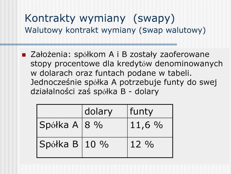 dolarach oraz funtach podane w tabeli.