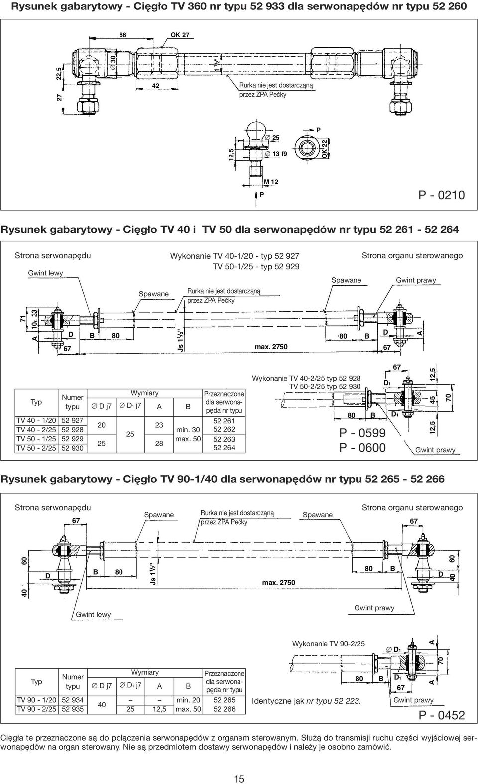 dostarcząną przez ZP Pečky Spawane Strona organu sterowanego Gwint prawy 71 10r. 33 67 D 80 Js 1 1 /2" max.