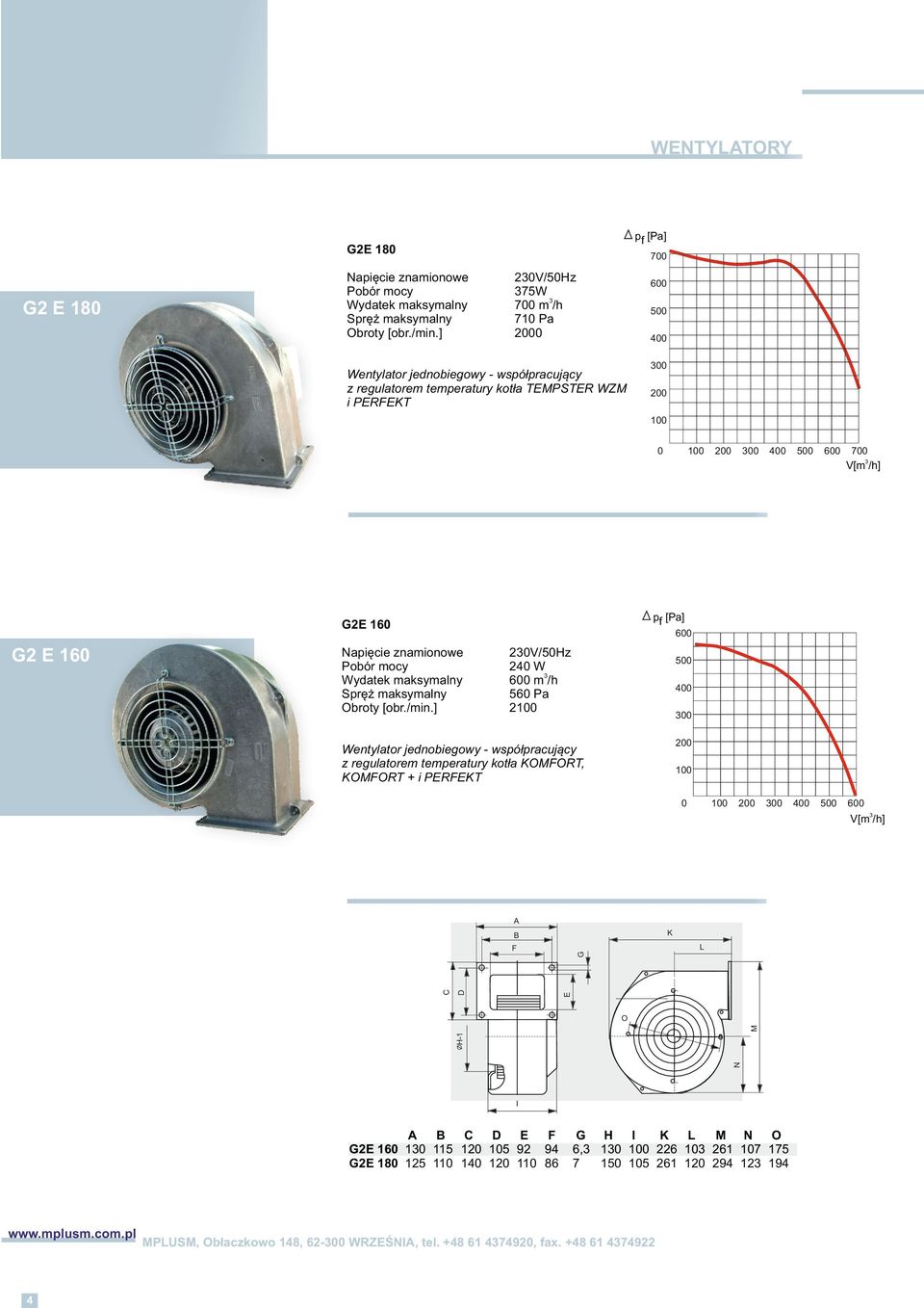 regulatorem temperatury kotła KOMFORT, KOMFORT + i PERFEKT 1 1 5 V[m/h] A K B L G E C D F N H-1 M O I A B C D E F G2E 16 1 115 12 15 92 94 G2E