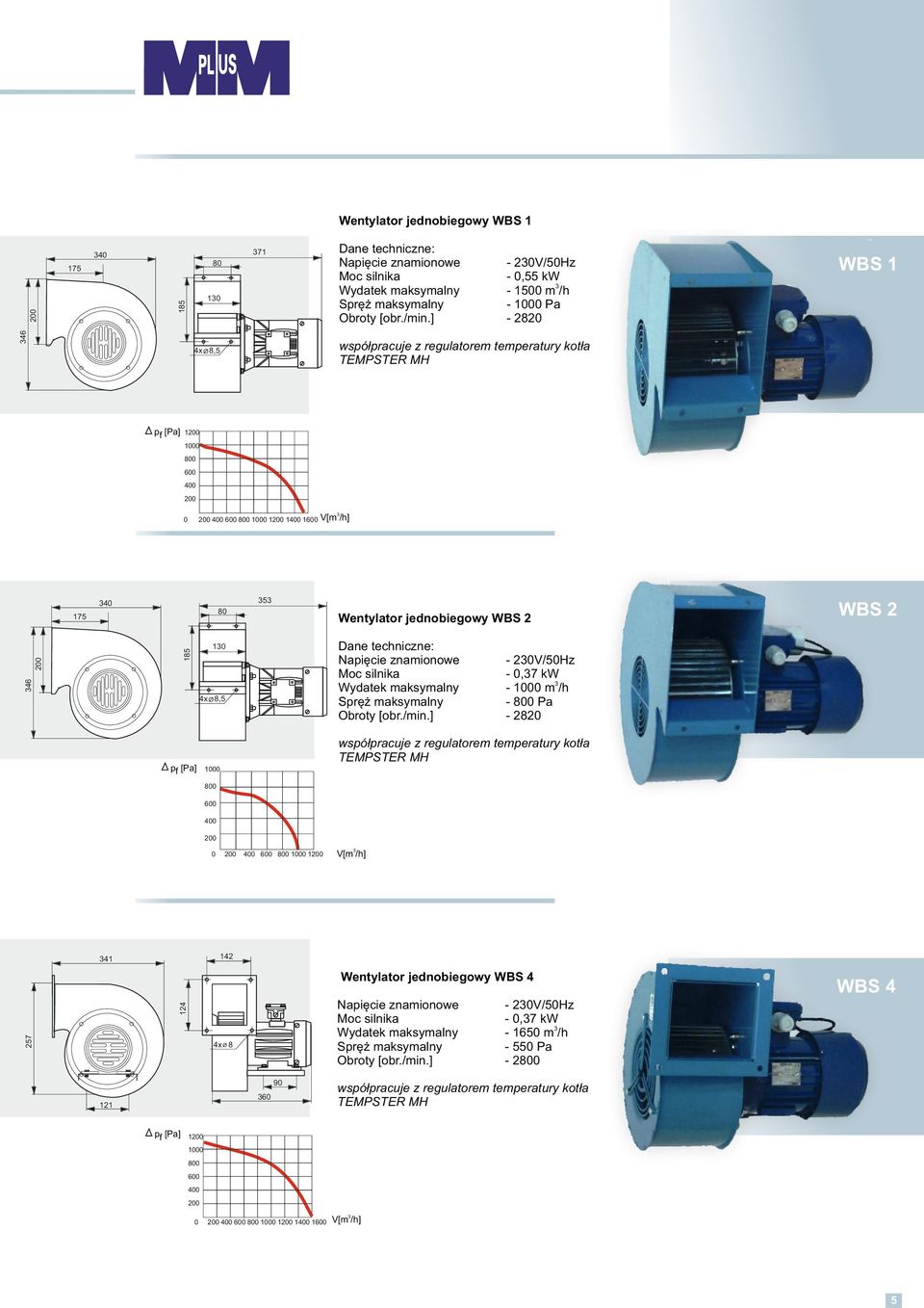 - 1 m/h - 8 Pa - 282 współpracuje z regulatorem temperatury kotła TEMPSTER MH 1 8 8 1 1 V[m /h] 142 41 Wentylator jednobiegowy WBS 4 257 124