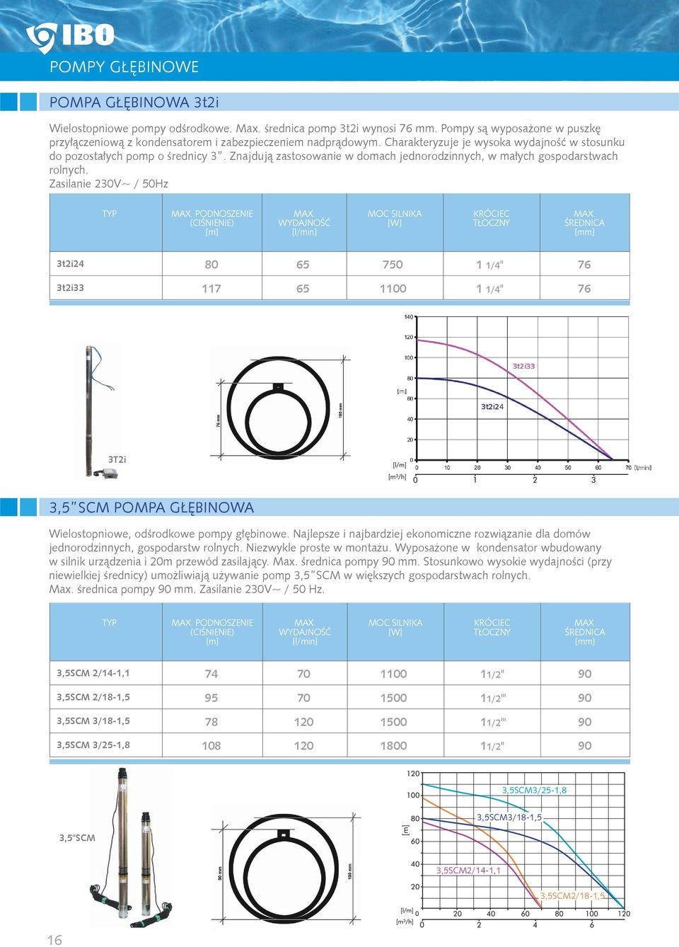 Zasilanie 230V~ / 50Hz PODNOSZENIE ŚREDNICA 3t2i24 80 65 750 1 1/4'' 76 3t2i33 117 65 1100 1 1/4'' 76 3T2i 3,5 SCM POMPA GŁĘBINOWA Wielostopniowe, odśrodkowe pompy głębinowe.