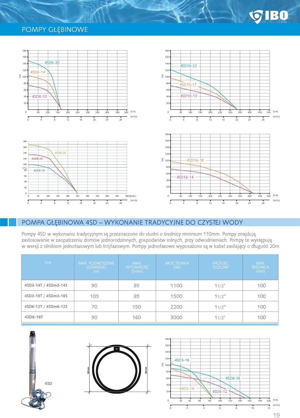 500 [l/m] 0 4 8 12 16 20 24 28 [m³/h] POMPA GŁĘBINOWA 4SD WYKONANIE TRADYCYJNE DO CZYSTEJ WODY Pompy 4SD w wykonaniu tradycyjnym są przeznaczone do studni o średnicy minimum 110mm.