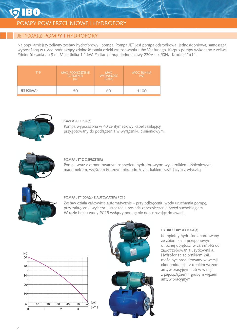 Moc silnika 1,1 kw. Zasilanie: prąd jednofazowy 230V~ / 50Hz. Króćce 1 x1.