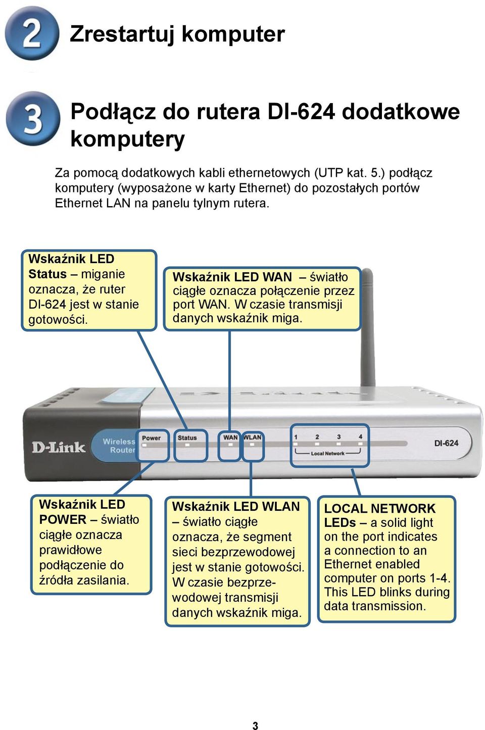 Wskaźnik LED WAN światło ciągłe oznacza połączenie przez port WAN. W czasie transmisji danych wskaźnik miga. Wskaźnik LED POWER światło ciągłe oznacza prawidłowe podłączenie do źródła zasilania.