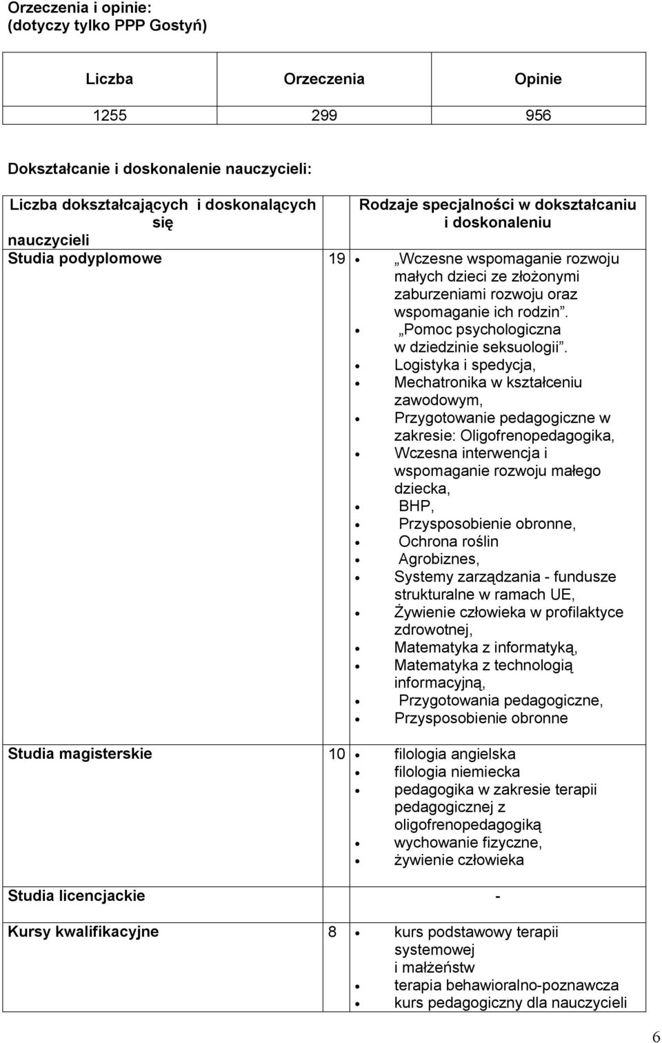 Pomoc psychologiczna w dziedzinie seksuologii.
