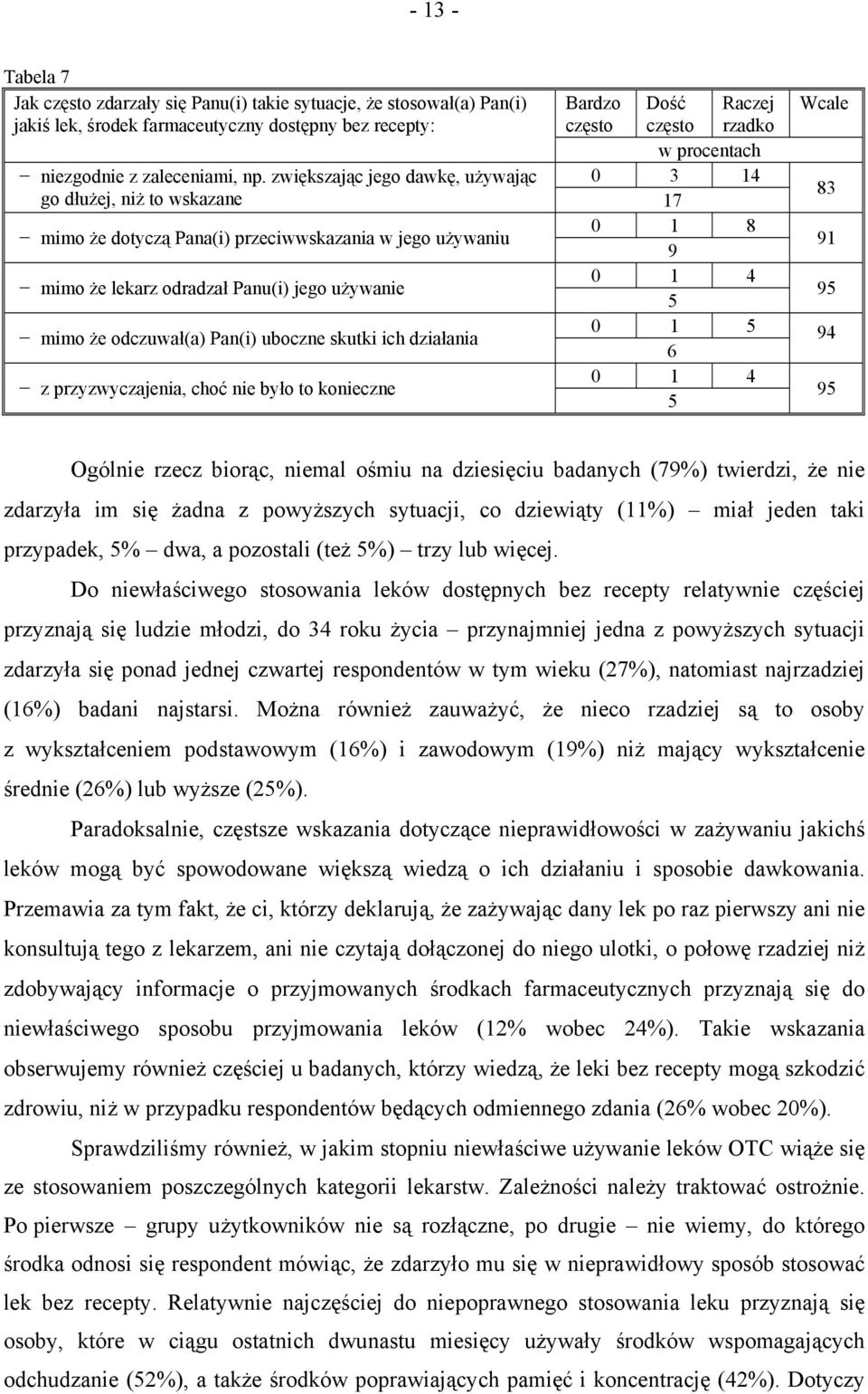 zwiększając jego dawkę, używając 0 3 14 go dłużej, niż to wskazane 17 mimo że dotyczą Pana(i) przeciwwskazania w jego używaniu 0 1 8 9 mimo że lekarz odradzał Panu(i) jego używanie 0 1 4 5 mimo że