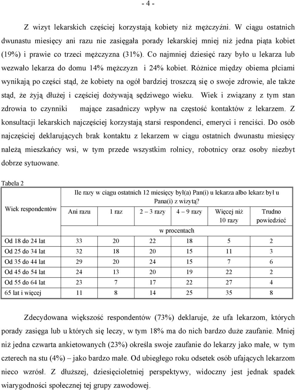 Co najmniej dziesięć razy było u lekarza lub wezwało lekarza do domu 14% mężczyzn i 24% kobiet.