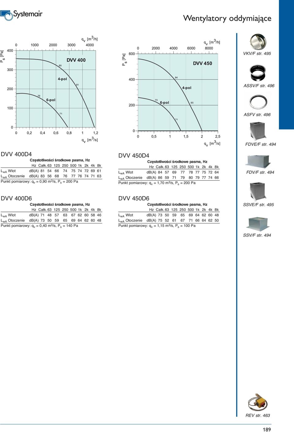 69 77 78 77 75 72 64 L wa Otoczenie db(a) 86 59 71 79 80 79 77 74 66 Punkt pomiarowy: q v = 1,70 m 3 /s, P s = 200 Pa FDVE/F str. 494 FDV/F str.