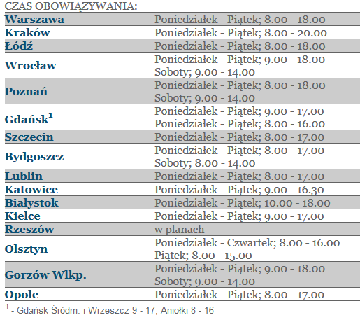 Parkowanie (postój) w strefie płatnego parkowania - opłaty Ograniczenia ustawowe: Maksymalnie 3 zł za pierwszą godzinę (możliwa stawka zerowa ) Możliwa opłata