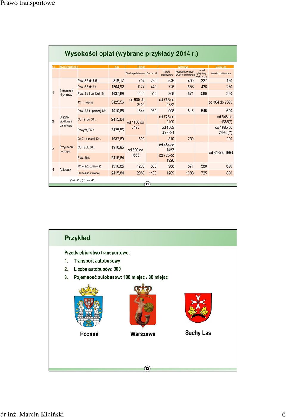 zykłady 2014 r.) L.p.