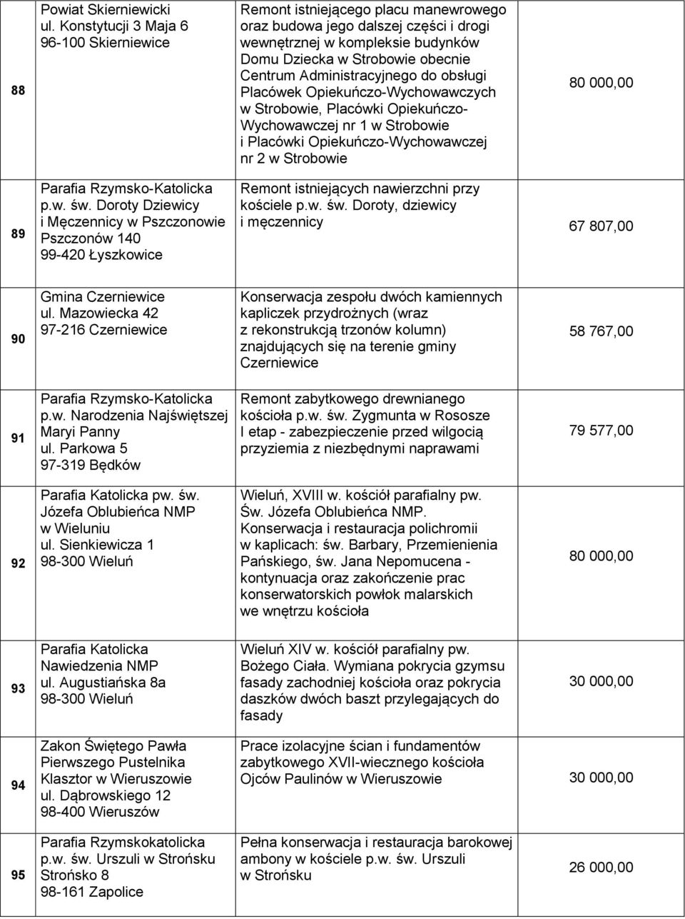 Administracyjnego do obsługi Placówek Opiekuńczo-Wychowawczych w Strobowie, Placówki Opiekuńczo- Wychowawczej nr 1 w Strobowie i Placówki Opiekuńczo-Wychowawczej nr 2 w Strobowie 89 p.w. św.