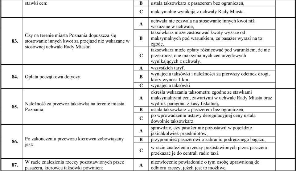 Należność za przewóz taksówką na terenie miasta Poznania: Po zakończeniu przewozu kierowca zobowiązany jest: W razie znalezienia rzeczy pozostawionych przez pasażera, kierowca taksówki powinien: