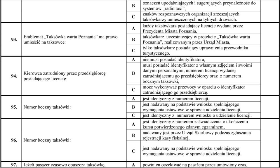 każdy taksówkarz posiadający licencje wydaną przez Prezydenta Miasta Poznania, taksówkarz uczestniczący w projekcie Taksówka warta Poznania, realizowanym przez Urząd Miasta, tylko taksówkarz