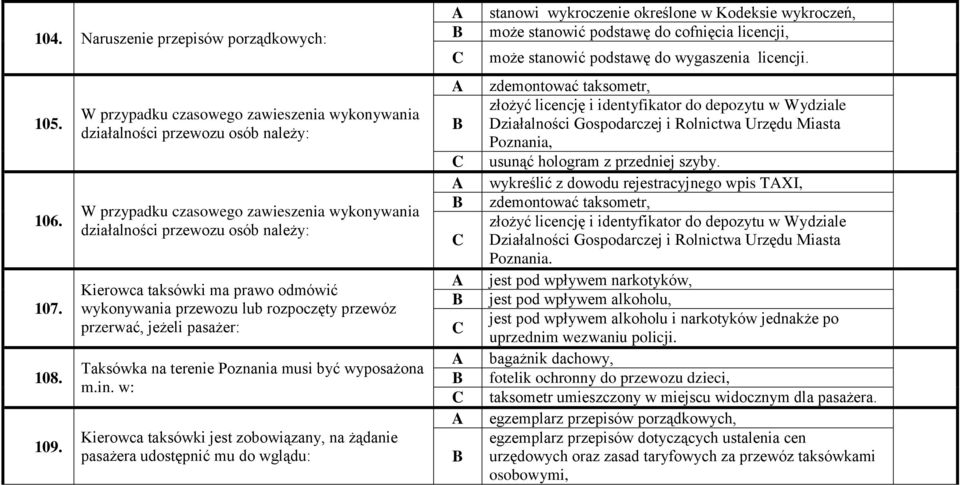 wykonywania przewozu lub rozpoczęty przewóz przerwać, jeżeli pasażer: Taksówka na terenie Poznania musi być wyposażona m.in.