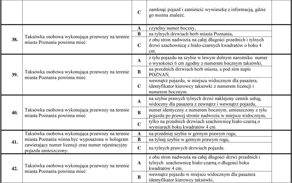 terenie miasta Poznania powinna mieć: Taksówka osobowa wykonująca przewozy na terenie miasta Poznania winna być wyposażona w hologram zawierający numer licencji oraz numer rejestracyjny pojazdu
