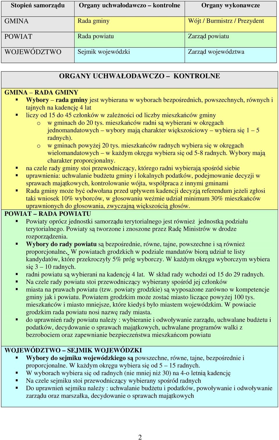 liczby mieszkańców gminy o w gminach do 20 tys. mieszkańców radni są wybierani w okręgach jednomandatowych wybory mają charakter większościowy wybiera się 1 5 radnych). o w gminach powyżej 20 tys.