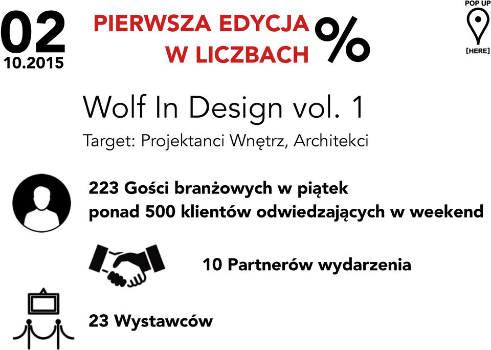 1 Target: Projektanci Wnętrz, Architekci 223 Gości