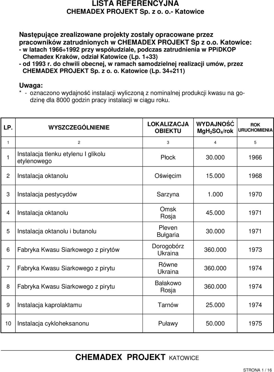 34 211) Uwaga: * - oznaczono wydajność instalacji wyliczoną z nominalnej produkcji kwasu na godzinę dla 8000 godzin pracy instalacji w ciągu roku. LP.