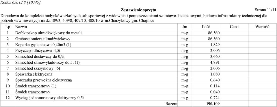 3,660 6 Samochód samowyładowczy do 5t (1) m-g 4,891 7 Samochód skrzyniowy 5t m-g 2,006 8 Spawarka elektryczna m-g 1,080 9 Sprężarka przewoźna