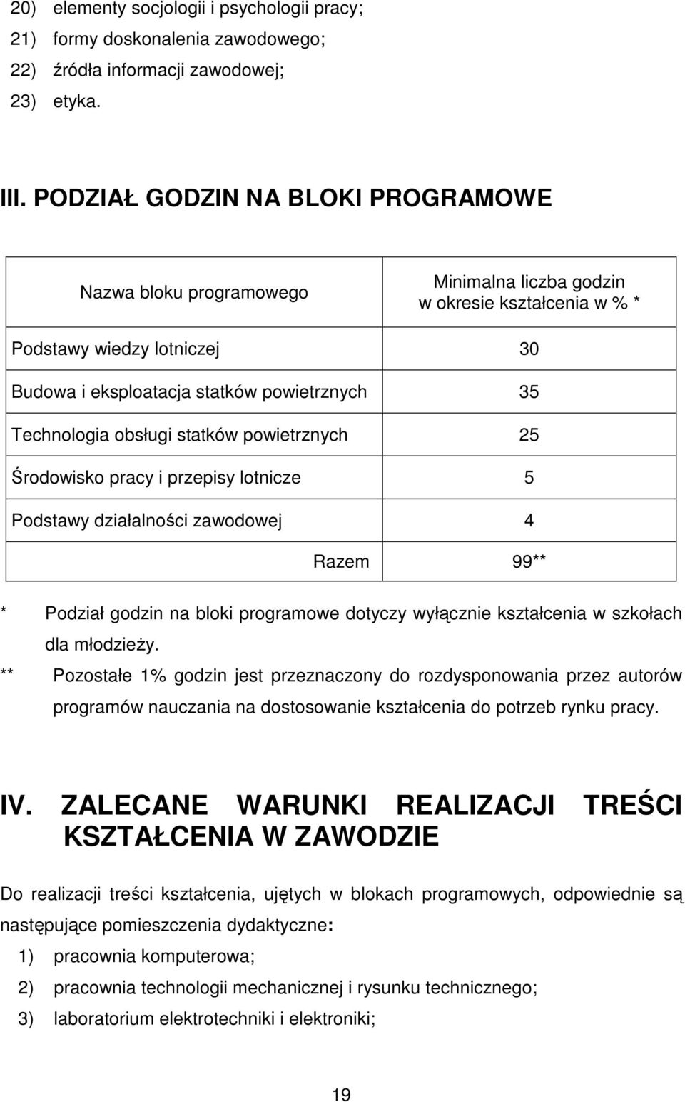 obsługi statków powietrznych 25 Środowisko pracy i przepisy lotnicze 5 Podstawy działalności zawodowej 4 Razem 99** * Podział godzin na bloki programowe dotyczy wyłącznie kształcenia w szkołach dla
