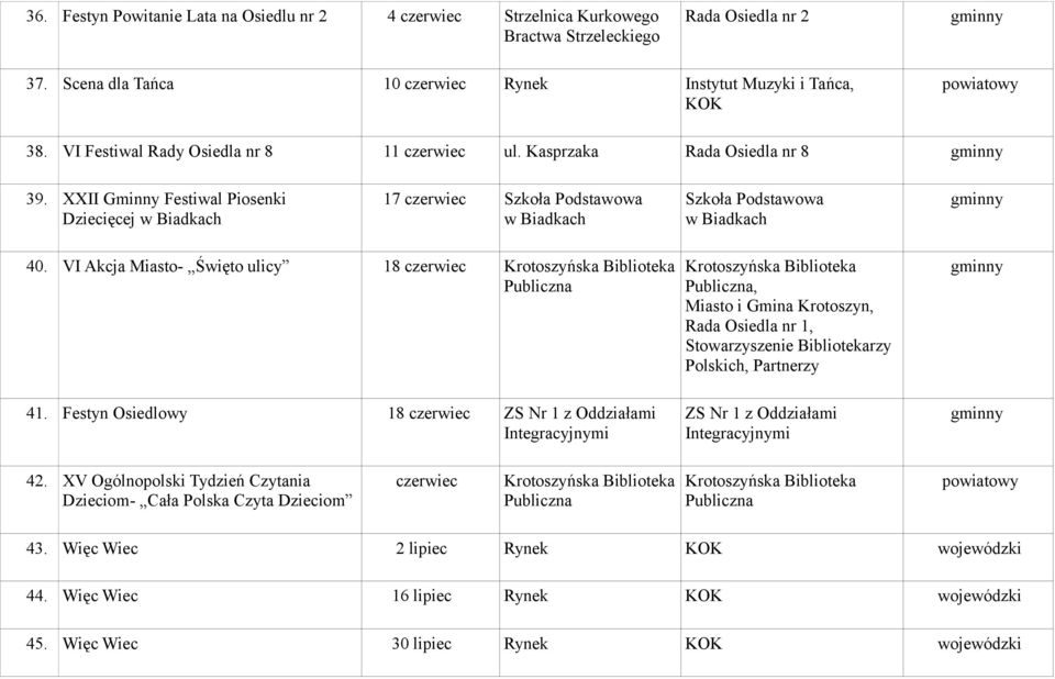 XXII Gminny Festiwal Piosenki Dziecięcej w Biadkach 17 czerwiec Szkoła Podstawowa w Biadkach Szkoła Podstawowa w Biadkach 40.
