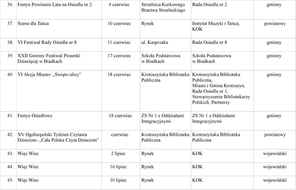 XXII Gminny Festiwal Piosenki Dziecięcej w Biadkach 17 czerwiec Szkoła Podstawowa w Biadkach Szkoła Podstawowa w Biadkach 40.