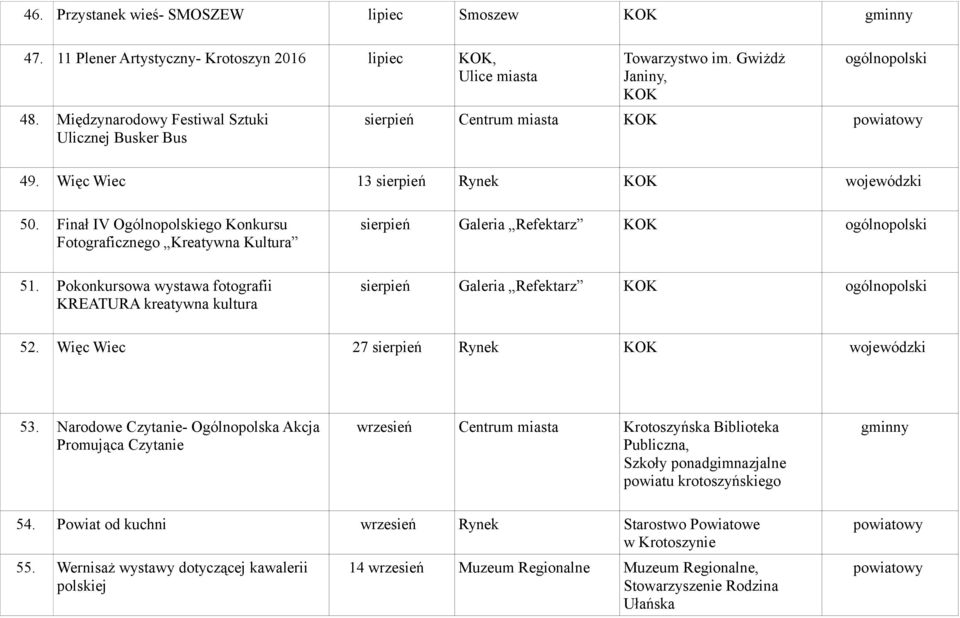 Pokonkursowa wystawa fotografii KREATURA kreatywna kultura sierpień Galeria Refektarz ogólnopolski sierpień Galeria Refektarz ogólnopolski 52. Więc Wiec 27 sierpień Rynek wojewódzki 53.