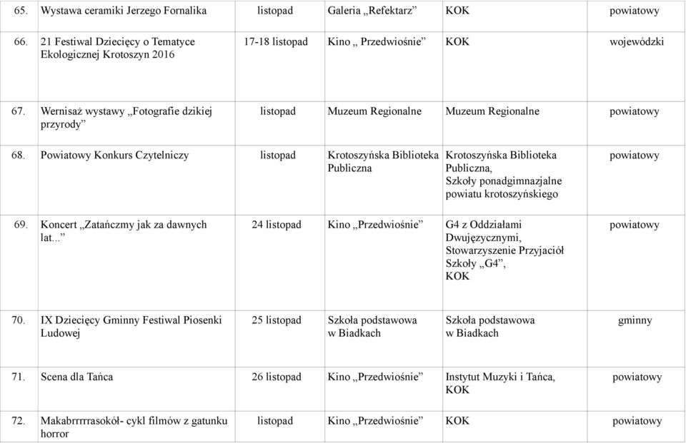 Koncert Zatańczmy jak za dawnych lat... 24 listopad Kino Przedwiośnie G4 z Oddziałami Dwujęzycznymi, Stowarzyszenie Przyjaciół Szkoły G4, 70.