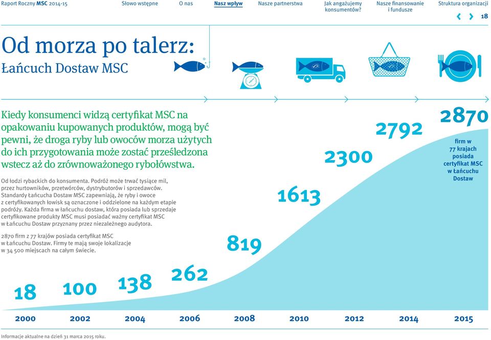 Standardy Łańcucha Dostaw MSC zapewniają, że ryby i owoce z certyfikowanych łowisk są oznaczone i oddzielone na każdym etapie podróży.