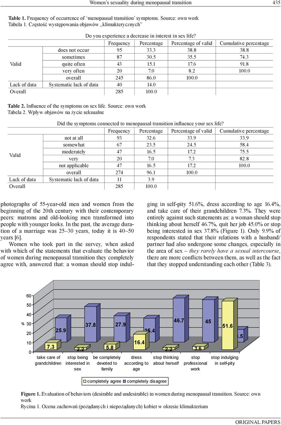 8 sometimes 87 30.5 35.5 74.3 Valid quite often 43 15.1 17.6 91.8 very often 20 7.0 8.2 100.0 overall 245 86.0 100.0 Lack of data Systematic lack of data 40 14.0 Overall 285 100.0 Table 2.