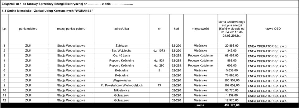 524 62-285 Popowo Kościelne 863,00 ENEA OPERATOR Sp. z o.o. 5 ZUK Stacja Wodociągowa Popowo Kościelne dz. 290 62-285 Popowo Kościelne 606,00 ENEA OPERATOR Sp. z o.o. 6 ZUK Stacja Wodociągowa Kościelna 5 62-290 Mieścisko 5 638,00 ENEA OPERATOR Sp.