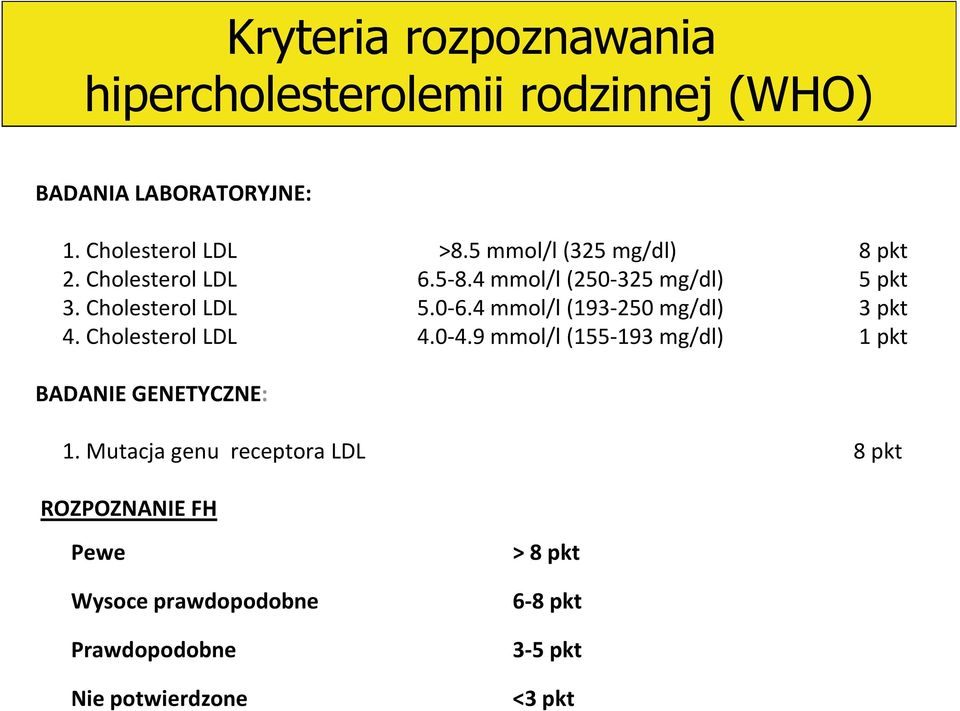 4 mmol/l (193-250 mg/dl) 3 pkt 4. Cholesterol LDL 4.0-4.9 mmol/l (155-193 mg/dl) 1 pkt BADANIE GENETYCZNE: 1.