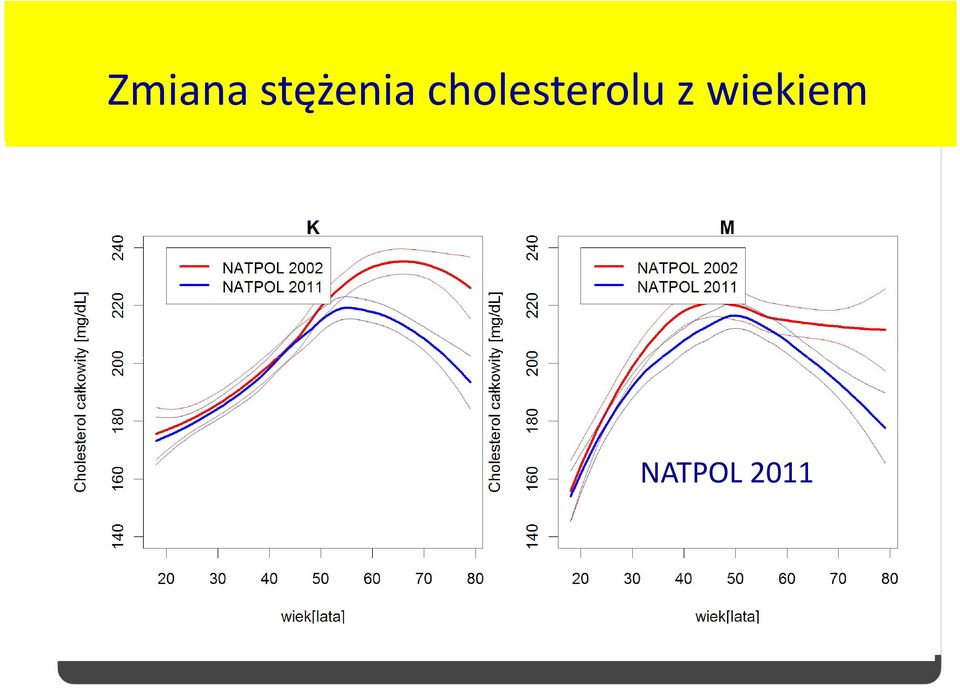 cholesterolu