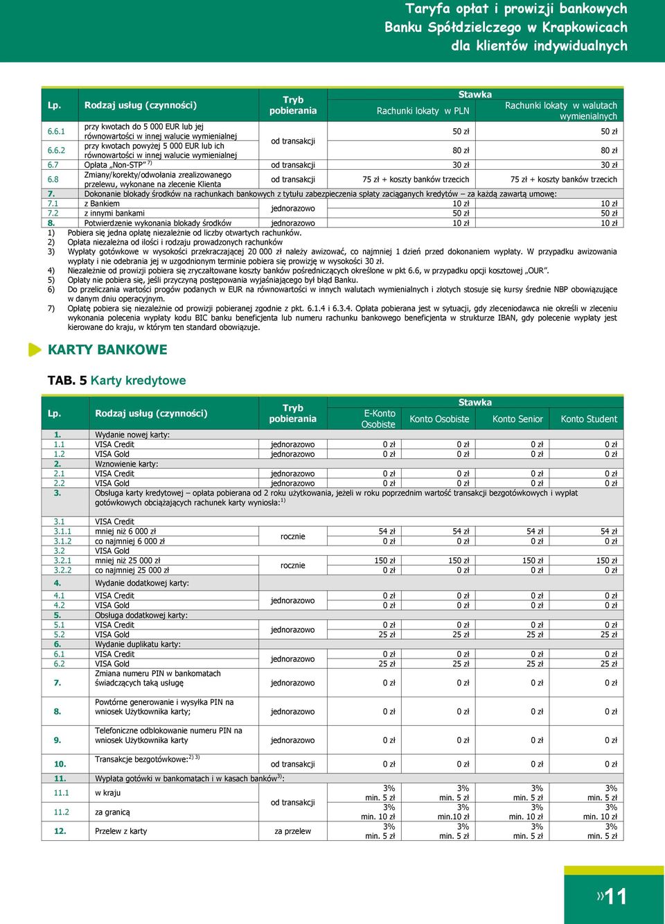 8 Zmiany/korekty/odwołania zrealizowanego przelewu, wykonane na zlecenie Klienta 75 zł + koszty banków trzecich 75 zł + koszty banków trzecich 7.