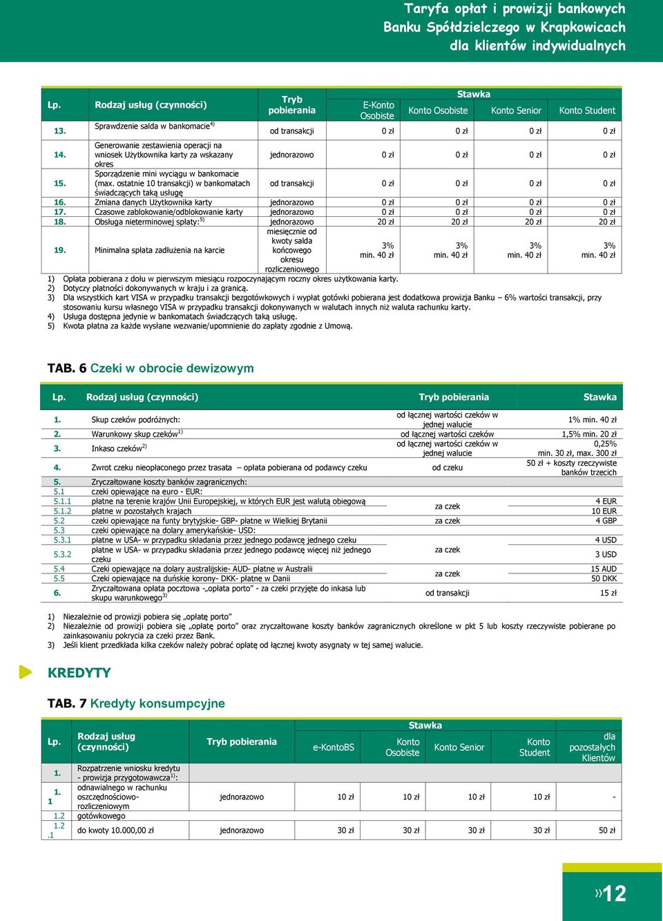 ostatnie 10 transakcji) w bankomatach 0 zł 0 zł 0 zł 0 zł świadczących taką usługę 16. Zmiana danych Użytkownika karty 0 zł 0 zł 0 zł 0 zł 17.