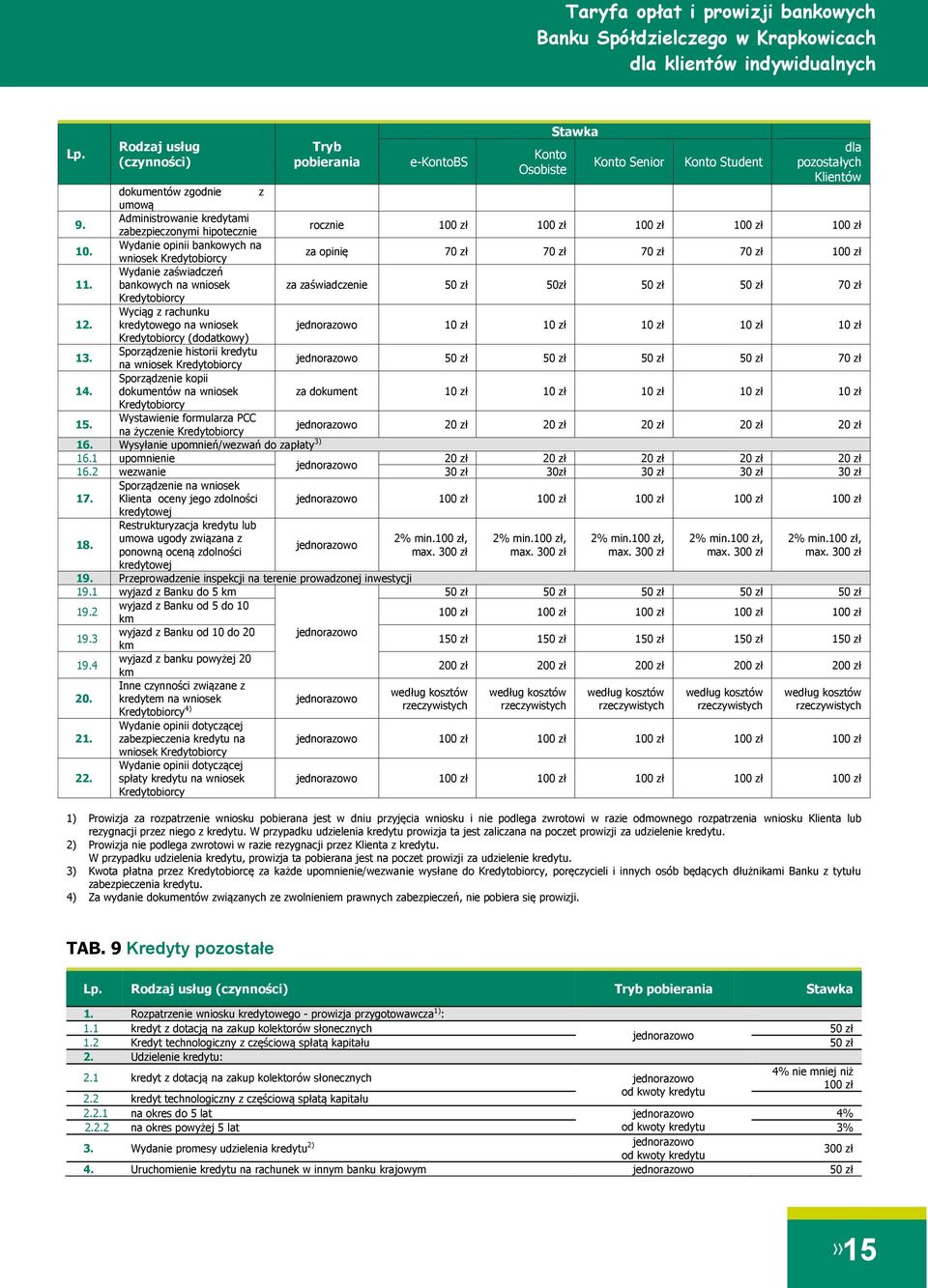 Wydanie zaświadczeń bankowych na wniosek za zaświadczenie 50 zł 50zł 50 zł 50 zł 70 zł Kredytobiorcy 12.