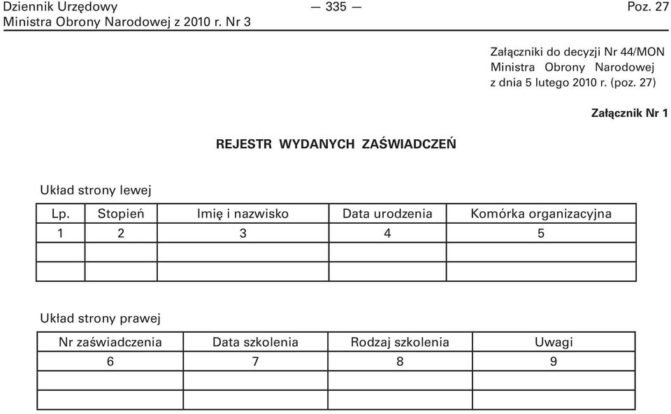 27) Załącznik Nr 1 REJESTR WYDANYCH ZAŚWIADCZEŃ Układ strony lewej Lp.