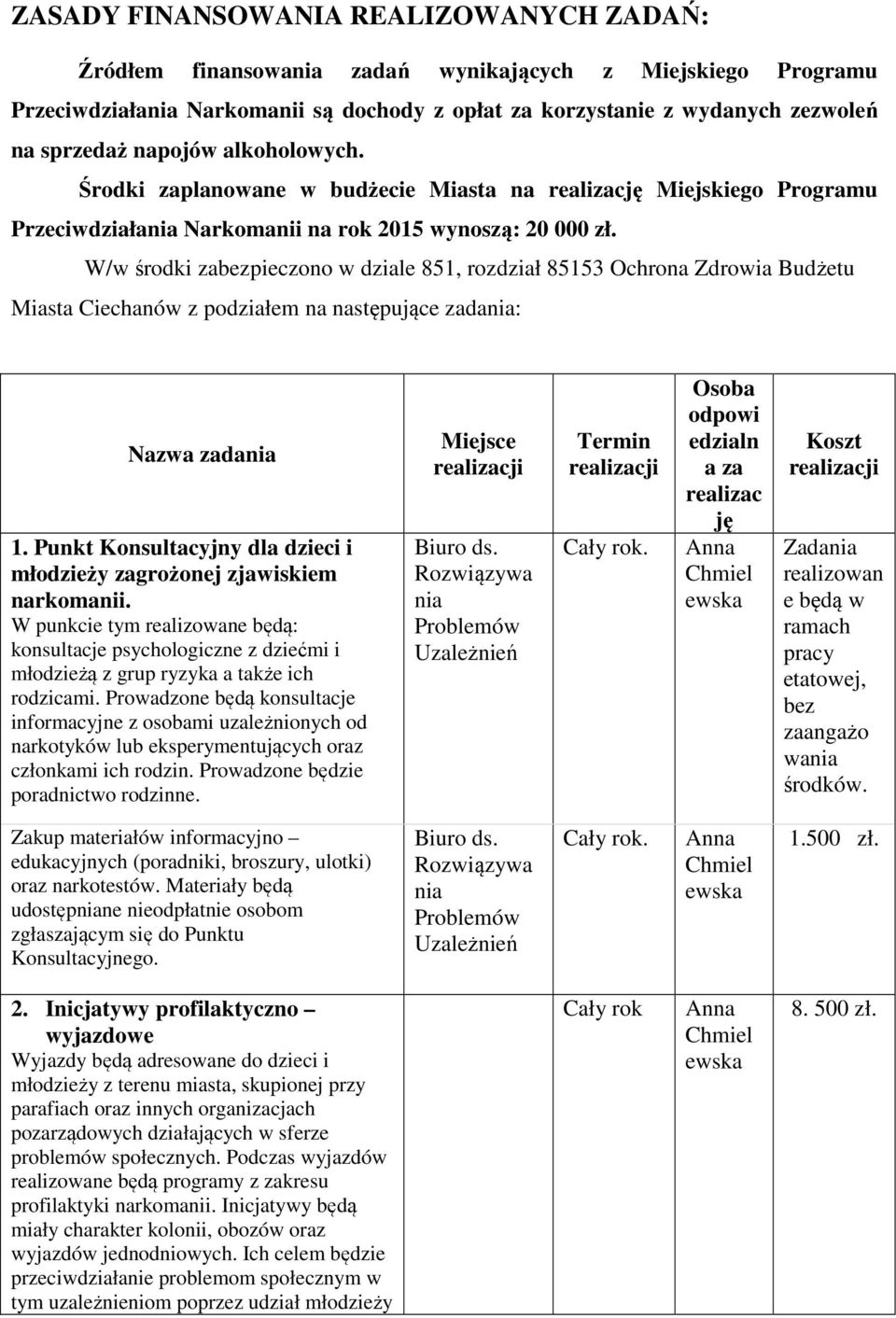W/w środki zabezpieczono w dziale 851, rozdział 85153 Ochrona Zdrowia Budżetu Miasta Ciechanów z podziałem na następujące zadania: Nazwa zadania 1.