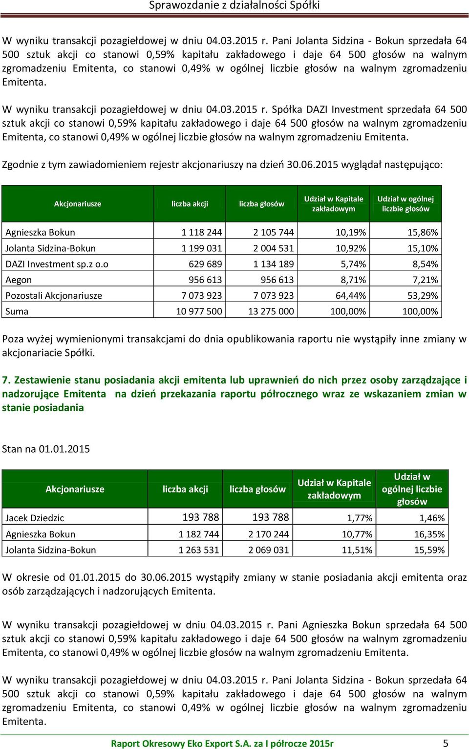 walnym zgromadzeniu Emitenta.