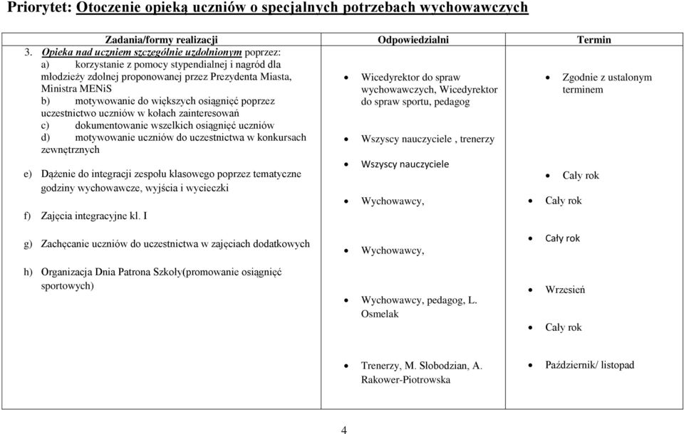 większych osiągnięć poprzez uczestnictwo uczniów w kołach zainteresowań c) dokumentowanie wszelkich osiągnięć uczniów d) motywowanie uczniów do uczestnictwa w konkursach zewnętrznych e) Dążenie do