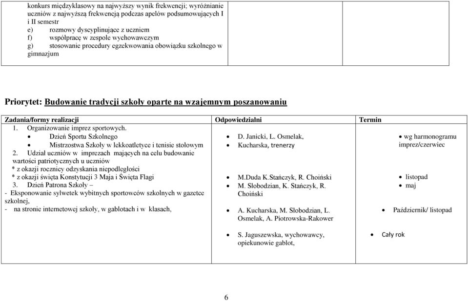 Dzień Sportu Szkolnego D. Janicki, L. Osmelak, Mistrzostwa Szkoły w lekkoatletyce i tenisie stołowym Kucharska, trenerzy 2.