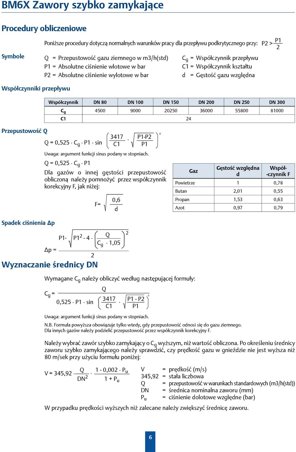 Współczynnik DN 80 DN 100 DN 150 DN 200 DN 250 DN 300 C g 4500 9000 20250 36000 55800 81000 C1 24 Przepustowość Q Q = 0,525 C g P1 sin Uwaga: argument funkcji sinus podany w stopniach.