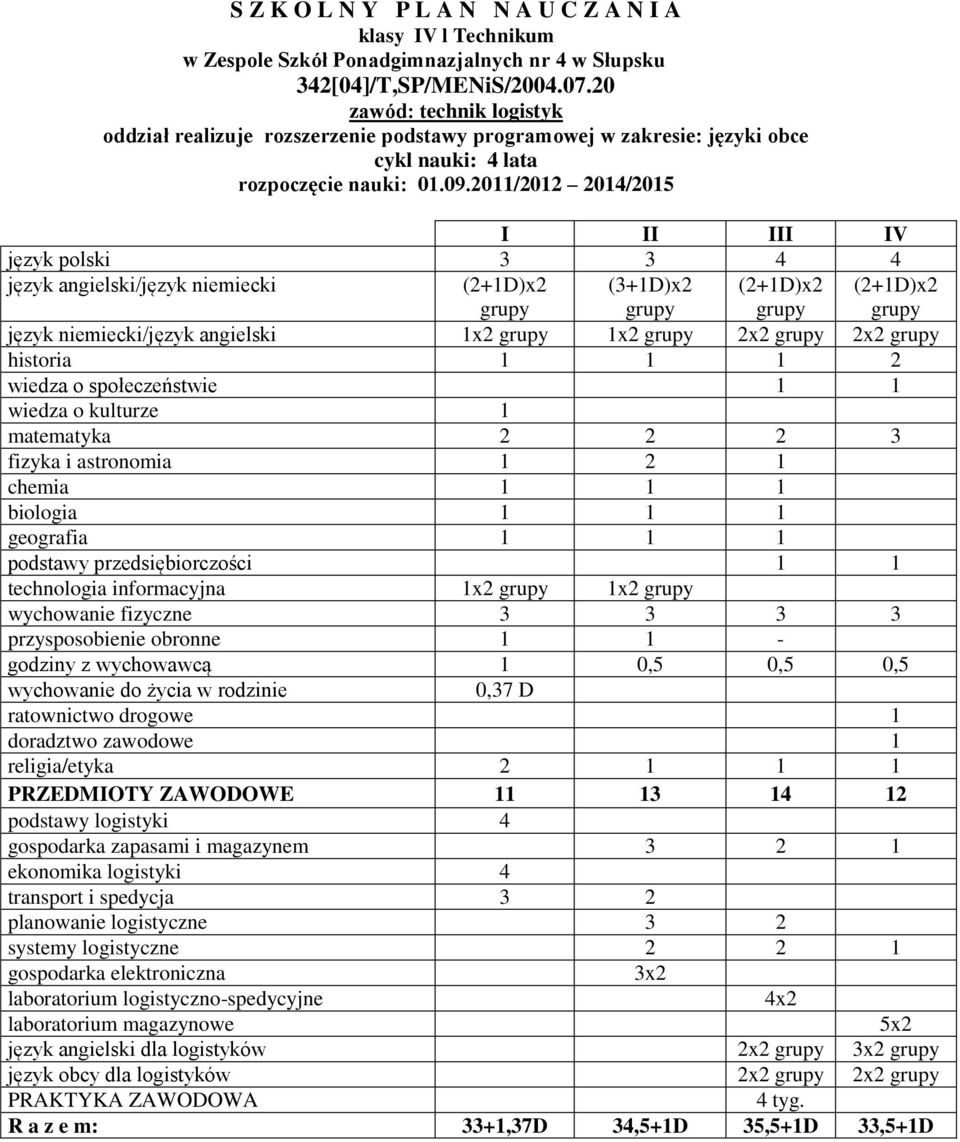 technologia informacyjna 1x2 1x2 PRZEDMIOTY ZAWODOWE 11 13 14 12 podstawy logistyki 4 gospodarka zapasami i magazynem 3 2 1 ekonomika logistyki 4 transport i