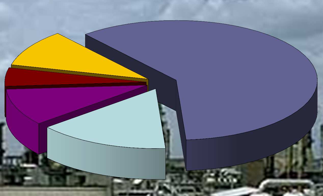 kołnierzowe 5% Pompy 10% Zawory
