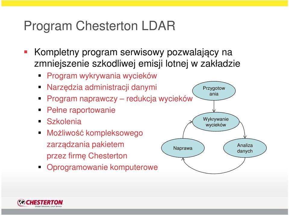 redukcja wycieków Pełne raportowanie Szkolenia Możliwość kompleksowego zarządzania pakietem przez