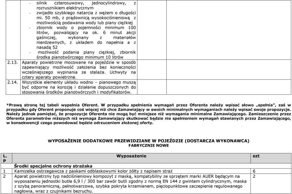 6 minut akcji gaśniczej, wykonany z materiałów nierdzewnych, z układem do napełnia a z nasadą 52 - moŝliwość podania piany cięŝkiej, zbiornik środka pianotwórczego minimum 10 litrów 2.13.